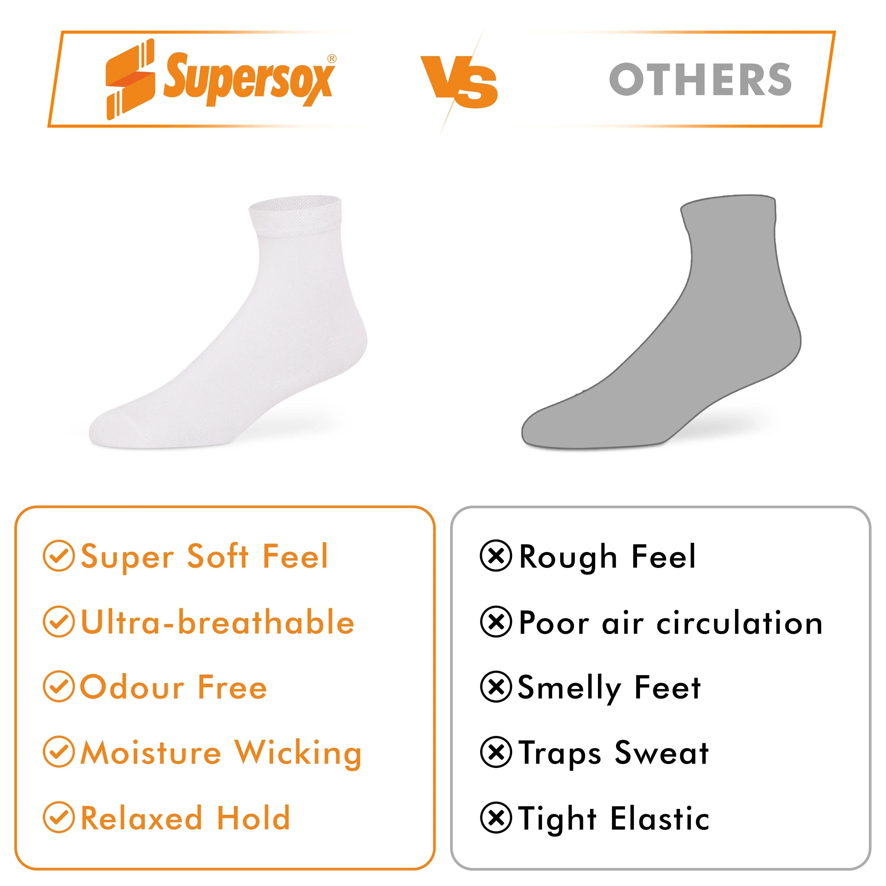 Zero Collection Ankle Socks - Men (Pack of 1) - Image 4