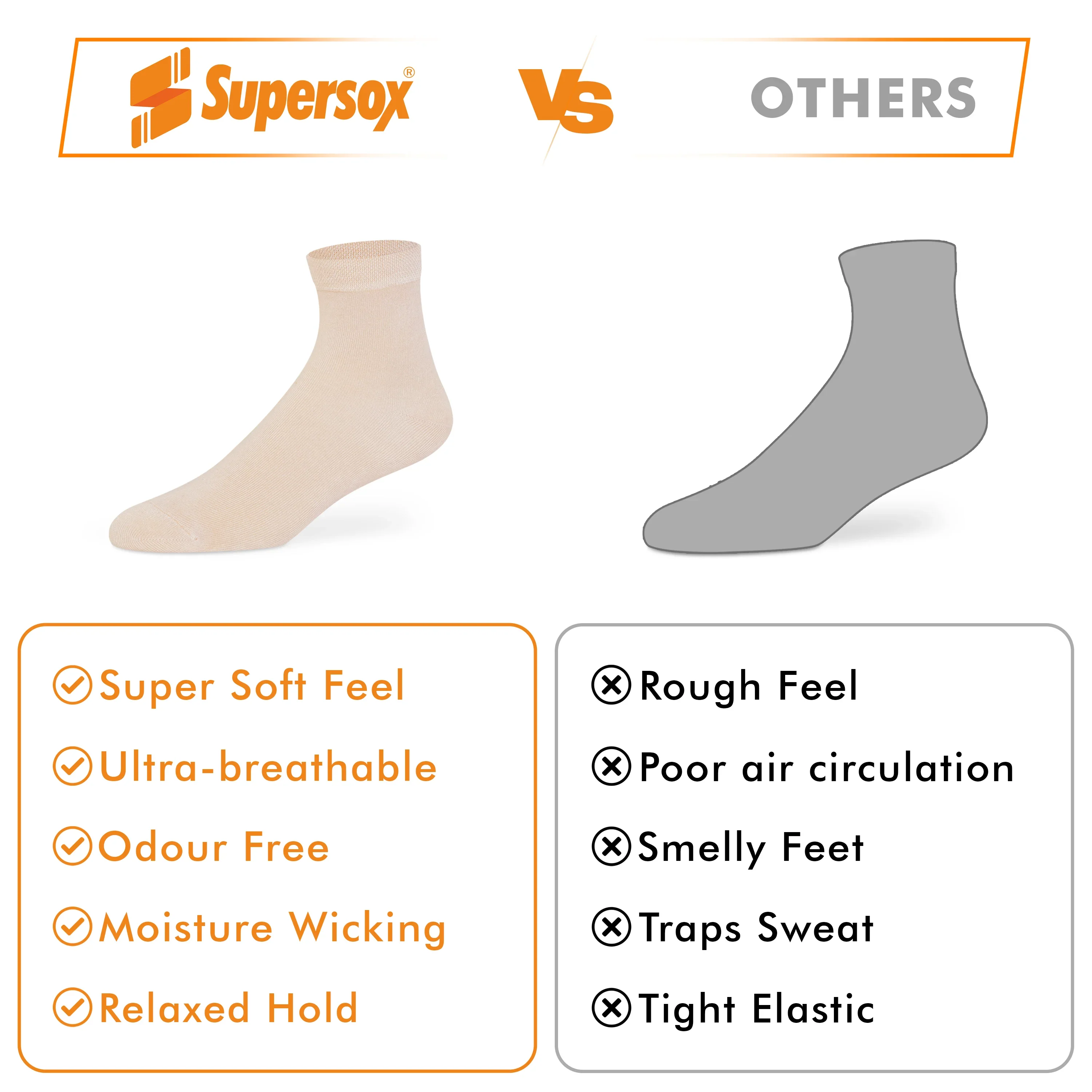 Zero Collection Ankle Socks - Men (Pack of 1) - Image 4